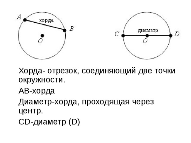 Хорда- отрезок, соединяющий две точки окружности.  АВ-хорда  Диаметр-хорда, проходящая через центр.  CD -диаметр ( D) 