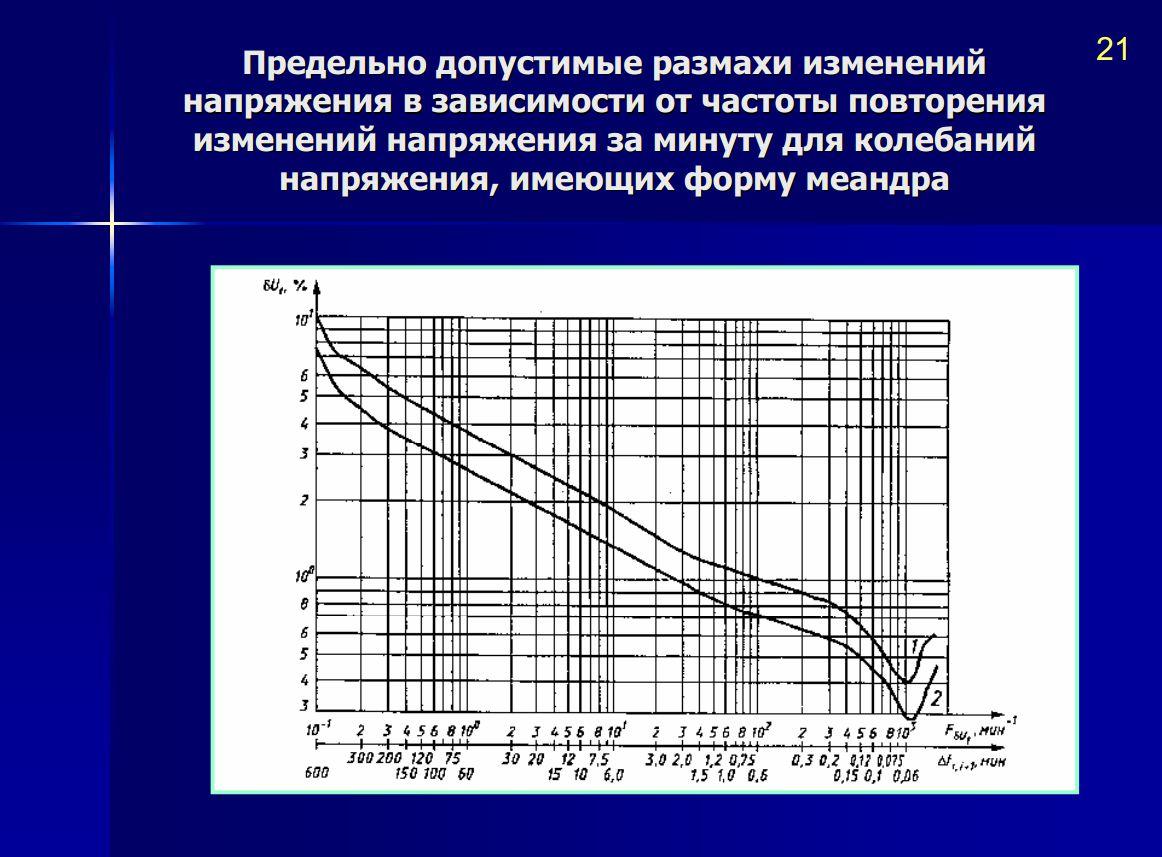 Напряжение меняется