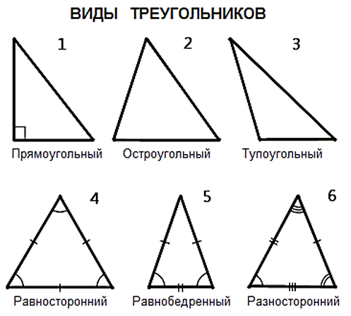 Рассмотри чертеж и запиши названия прямоугольных остроугольных и прямоугольных треугольников