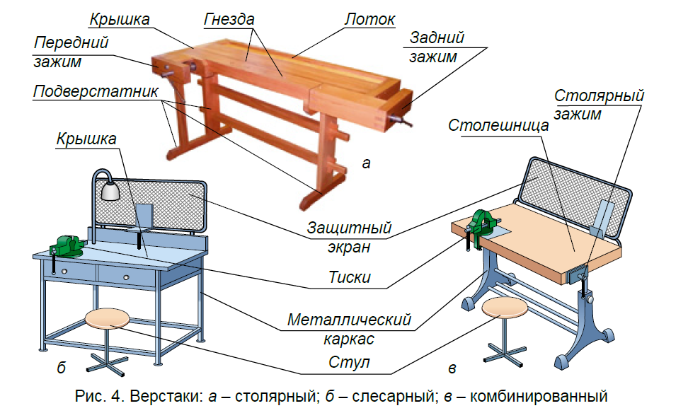 Организация рабочего места проект по технологии 5 класс