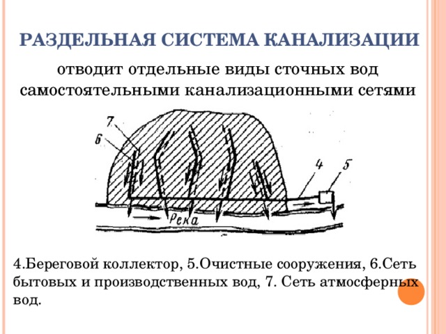 Раздельными системами