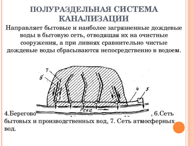 Раздельными системами. Полураздельная канализация схема. Полураздельная система. Полураздельная система водоотведения. Полураздельной системы канализации.