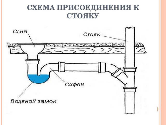 Ац на водоем схема