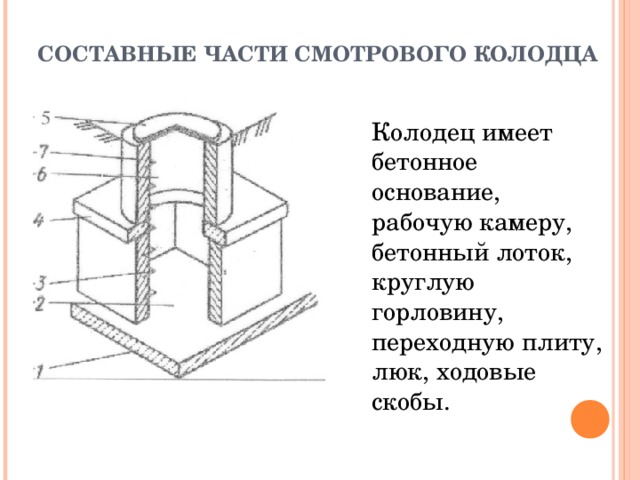 Назовите составной элемент. Бетонный лоток смотрового колодца. Ходовые скобы в канализационном колодце чертеж. Части смотрового колодца. Составные части колодца.