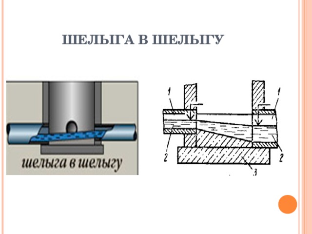 Шелыга в архитектуре