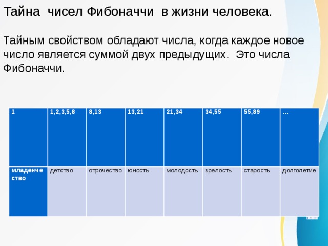 Числа фибоначчи миф или реальность проект по математике
