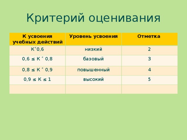 Нормы отметок и оценивания учащихся в 1 - 4 классах