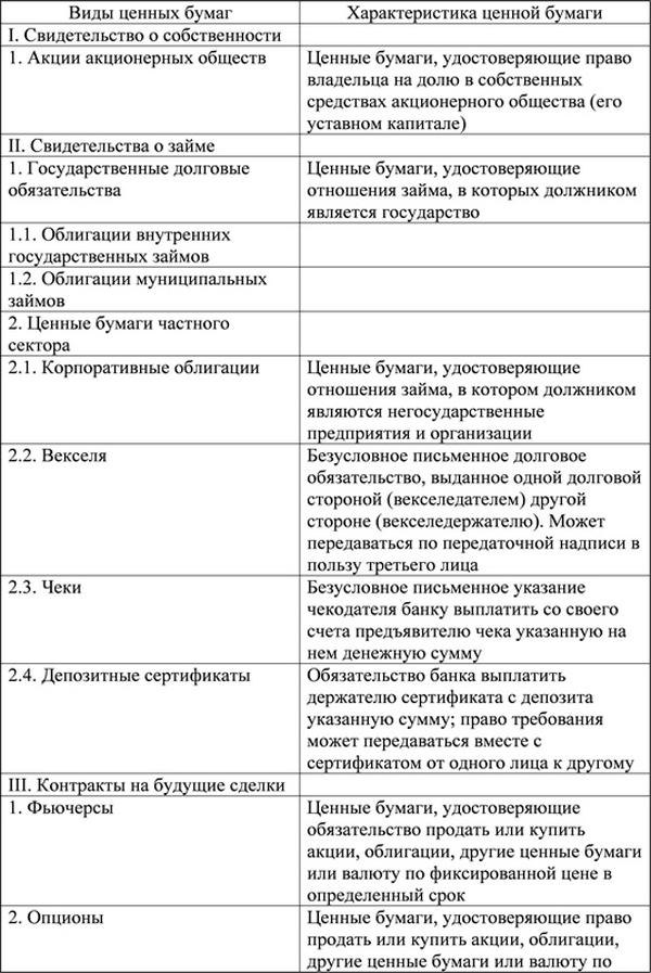 План по теме ценные бумаги обществознание егэ