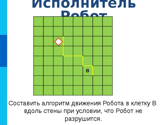 Алгоритм движения. Алгоритм движения робота. Составить алгоритм движение робота. Алгоритм движения вдоль стены. Исполнитель робот движется.