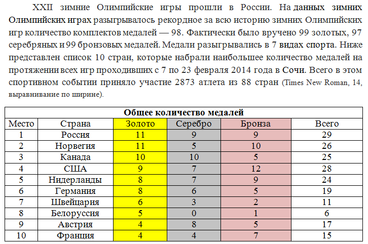 На диаграмме три ряда данных показывают общее количество медалей по итогам зимних олимпийских игр