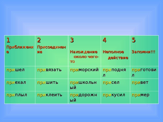 Слова обозначающие неполное действие. Приближение присоединение примеры. Неполное действие. Присоединение приближение неполное действие. Глаголы неполного действия примеры.