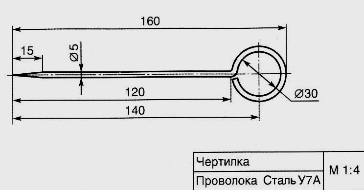 Изделия из проволоки технологическая карта