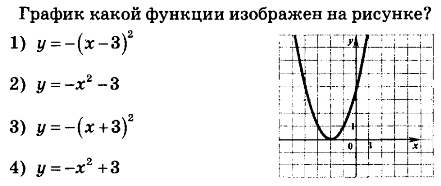 График какой квадратичной функции изображен на. Графики функций движение. График квадратичной функции самостоятельная. Движение функции по графику. Самостоятельная работа квадратичная функция.