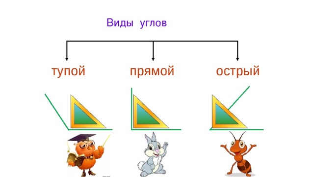 Прямой угол 1 класс школа. Виды углов. Виды углов 2 класс. Виды углов 2 класс математика. Угол. Виды углов (прямой, тупой, острый).