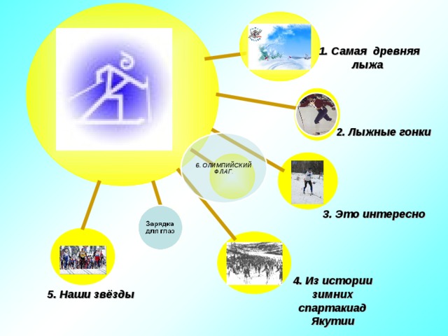 1. Самая древняя лыжа 2. Лыжные гонки 6. ОЛИМПИЙСКИЙ ФЛАГ . 3. Это интересно 4. Из истории зимних спартакиад Якутии 5. Наши звёзды