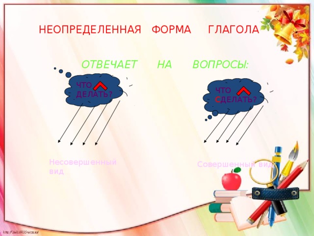 НЕОПРЕДЕЛЕННАЯ ФОРМА ГЛАГОЛА  ОТВЕЧАЕТ НА ВОПРОСЫ:   ЧТО ДЕЛАТЬ? ЧТО С ДЕЛАТЬ? Несовершенный вид Совершенный вид 