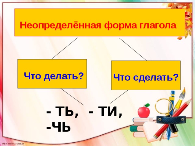 Глагол 6 класс итоговый урок презентация