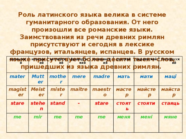 Латинский язык в современном мире