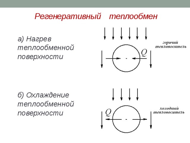 Регенеративный теплообменник схема