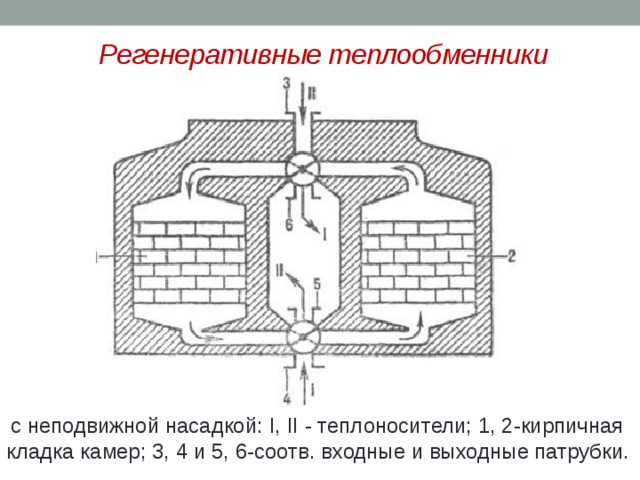 Регенеративный теплообменник схема