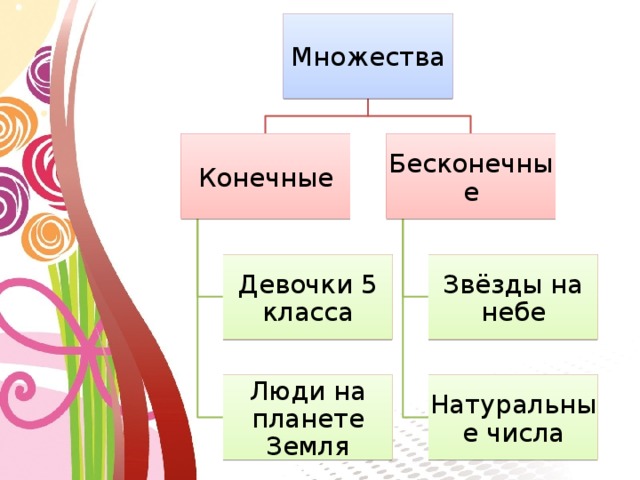 Конечные и бесконечные числа