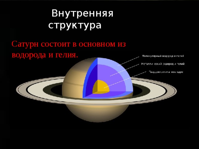 Внутренняя структура Сатурн состоит в основном из водорода и гелия. 
