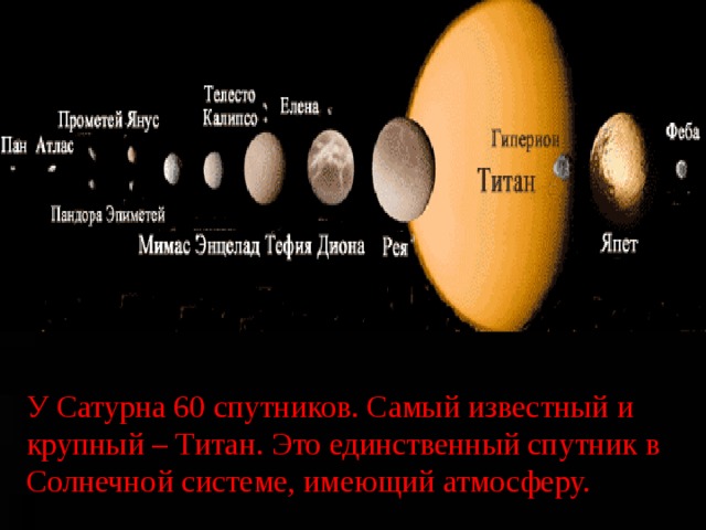 У Сатурна 60 спутников. Самый известный и крупный – Титан. Это единственный спутник в Солнечной системе, имеющий атмосферу.  