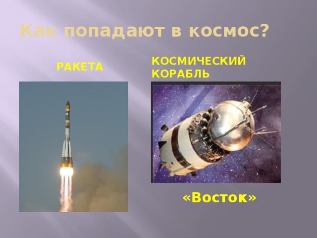 Как попадают в космос?  Ракета Космический корабль «Восток»