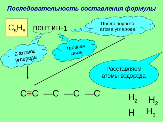 С2Н4 С3Н6 С4Н8 С5Н10 С6Н12 С7Н14 С8Н16 С9Н18 С10Н20  Этен (этилен) Пропен Бутен Пентен Гексен Гептен Октен Нонен Десен  Пользуясь общими формулами, можно легко составить гомологические ряды алкенов и алкинов. Вспомните названия соответствующих алканов и замените окончания –ан на –ен и –ин.  Проверяем по слайду.  Указываем двойное название этена и этина.  