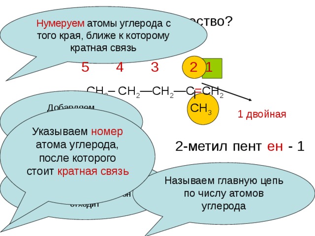 Гомологи  – это вещества, которые имеют одинаковое строение и свойства, но состав которых отличается на одну или несколько групп –СН 2 . СН 2 =С—СН 3 СН 3 СН 2 =С— СН 2 —СН 3  Как узнать, являются ли вещества гомологами?(проверить строение и найти гомологическую разность).  Если вещества относятся к одному гомологическому ряду – они гомологи. СН 3 СН 2 =С—СН 2 — СН 2 --СН 3 СН 3  