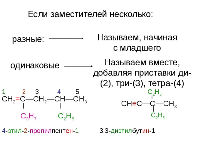Упражнение №3 Пент ен -1 Н 2 С = СН—СН 2 —СН 2 —СН 3 Гекса диен -1,3 Н 2 С = СН—СН = СН—СН 2 —СН 3 окт ан Н 3 С—СН 2 —СН 2 —СН 2 —СН 2 —СН 2 —СН 2 —СН 3 проп ин СН ≡ С—СН 3 С4Н10 СН 3 —СН 2 —СН 2 —СН 3 С7Н14 Н 2 С = СН—СН 2 —СН 2 —СН 2 —СН 2 —СН 3 Бут ин -2 Н 3 С—С ≡ С—СН 3 