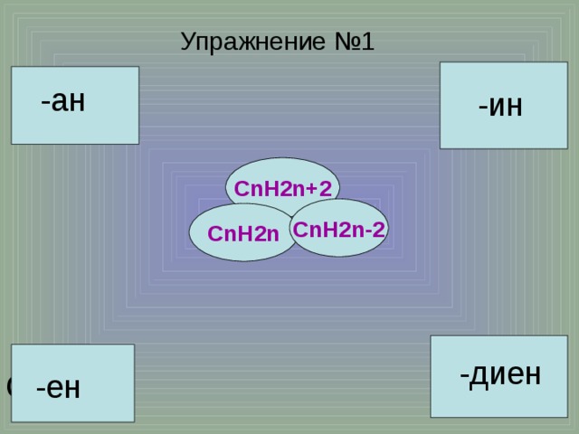  АЛКЕНЫ  – это непредельные углеводороды, которые содержат в своем составе одну двойную связь и соответствуют общей формуле  СnH2n  C 3 H 6 CH 2 = CH—CH 3 С 3 Н 2 ×3 проп ен 
