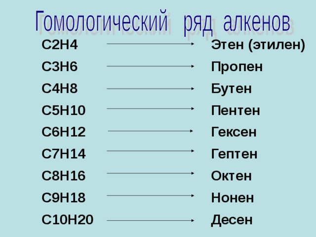  АЛКАДИЕНЫ  – это непредельные углеводороды, которые содержат в своем составе две двойные связи и соответствуют общей формуле  СnH2n-2 C 3 H 4 CH 2 = C = CH 2 С 3 Н 2×3-2 пропа диен  