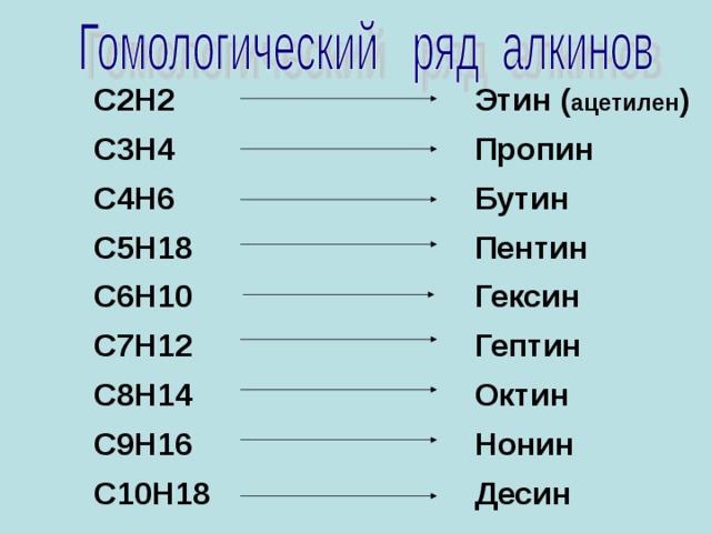 Упражнение №1 С 50 Н 102 С 32 Н 66 -ан -ин С 22 Н 42 С 25 Н 48 СnH2n+2 СnH2n-2 СnH2n  Зная общие формулы, решите упражнение №1.  Проверяем по слайду. -диен С 16 Н 30 -ен С 15 Н 30 С 11 Н 22 5 
