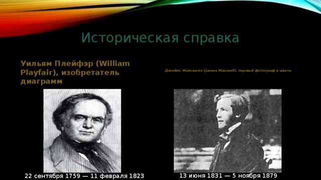 Историческая справка Уильям Плейфэр (William Playfair), изобретатель диаграмм Джеймс Максвелл (James Maxwell), первый фотограф в цвете 13 июня 1831 — 5 ноября 1879 22 сентября 1759 — 11 февраля 1823 