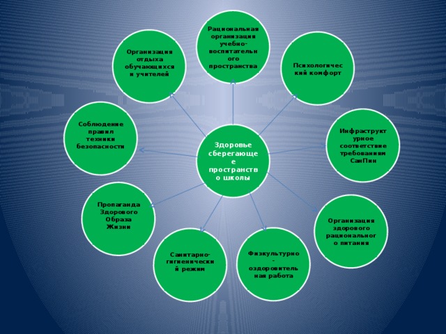 Проектирование здоровьесберегающей среды в доу презентация