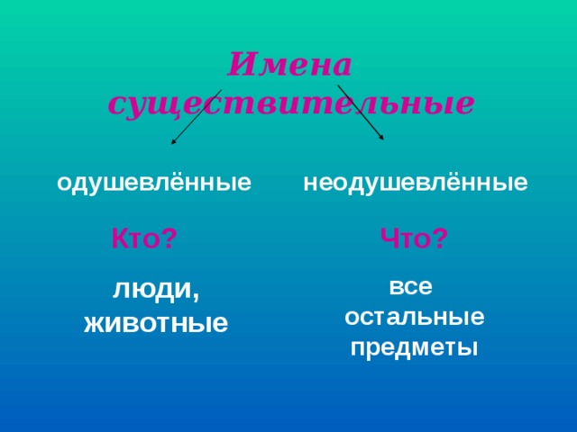 Картинки одушевленные и неодушевленные имена существительные