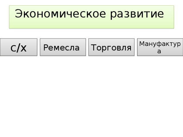 Экономическое развитие с/х Ремесла Торговля Мануфактура 