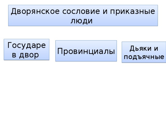 Дворянское сословие и приказные люди Государев двор Провинциалы Дьяки и подъячные  