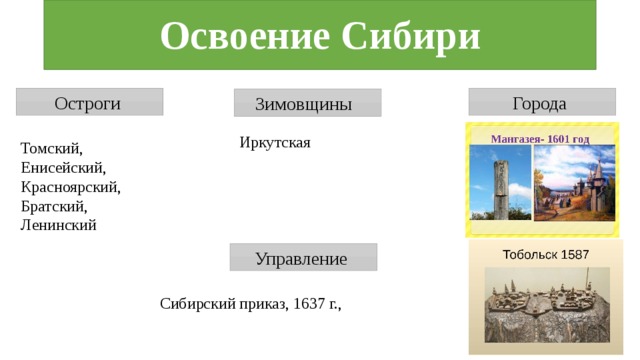 Освоение сибири история 7 класс презентация