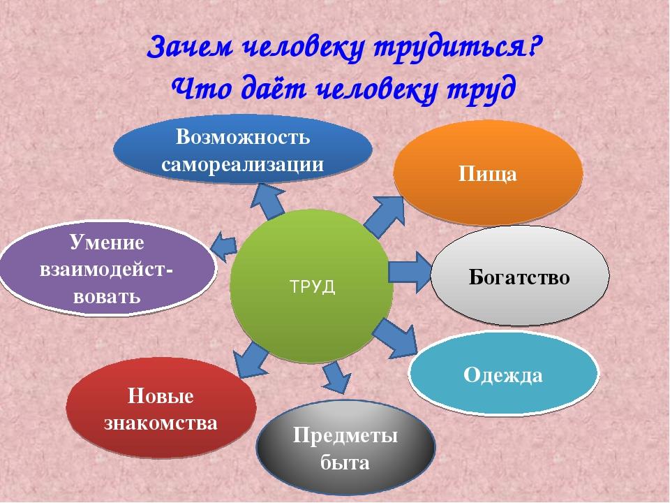 Урок проект 5 класс