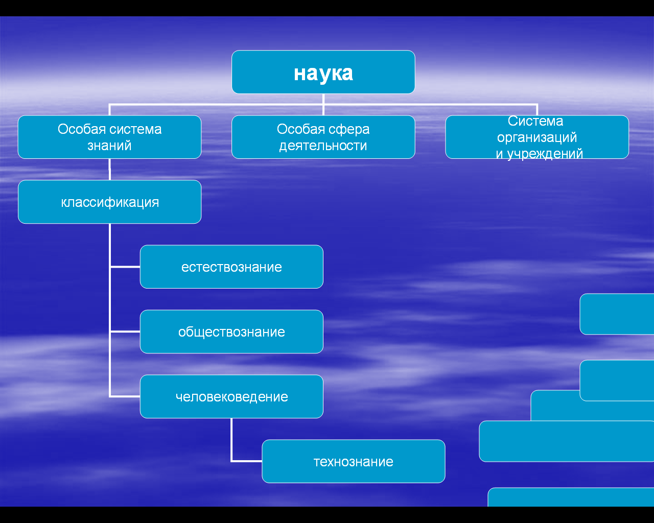 Культура духовная социальная