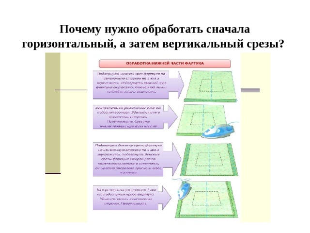 Технологическая карта изготовления фартука 5 класс Проблемное обучение на уроках технологии в условиях ФГОС.