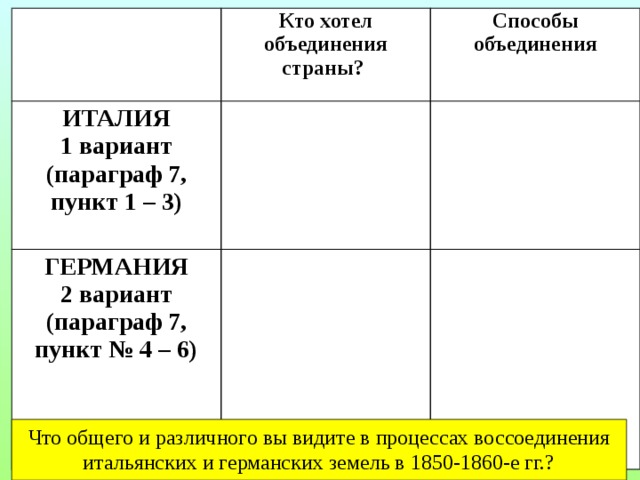 Воссоединение италии и объединение германии презентация 10 класс