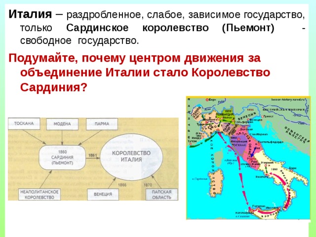 Италия – раздробленное, слабое, зависимое государство, только Сардинское королевство (Пьемонт) - свободное государство. Подумайте, почему центром движения за объединение Италии стало Королевство Сардиния? 