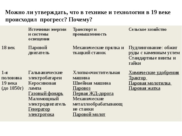 Можно ли утверждать, что в технике и технологии в 19 веке происходил прогресс? Почему? Источники энергии и системы освещения 18 век Транспорт и промышленность Паровой двигатель 1-я половина 19 века (до 1850г) Сельское хозяйство Механические прялка и ткацкий станок Гальванические электробатареи Хлопкоочистительная машина Пудлингование: обжиг руды с каменным углем Керосиновая лампа Химические удобрения Швейная машина Газовый фонарь Стандартные винты и гайки Маломощный электродвигатель Паровоз Трактор Генератор электротока Первая ЖД-дорога Паровая молотилка Механические металлообрабатывающие станки Паровая жатка Паровой молот -   