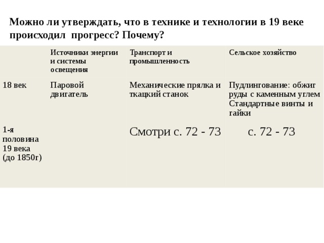 Можно ли утверждать, что в технике и технологии в 19 веке происходил прогресс? Почему? 18 век Источники энергии и системы освещения 1-я половина 19 века (до 1850г) Транспорт и промышленность Паровой двигатель Механические прялка и ткацкий станок Сельское хозяйство Пудлингование: обжиг руды с каменным углем Смотри с. 72 - 73 Стандартные винты и гайки  с. 72 - 73 -   