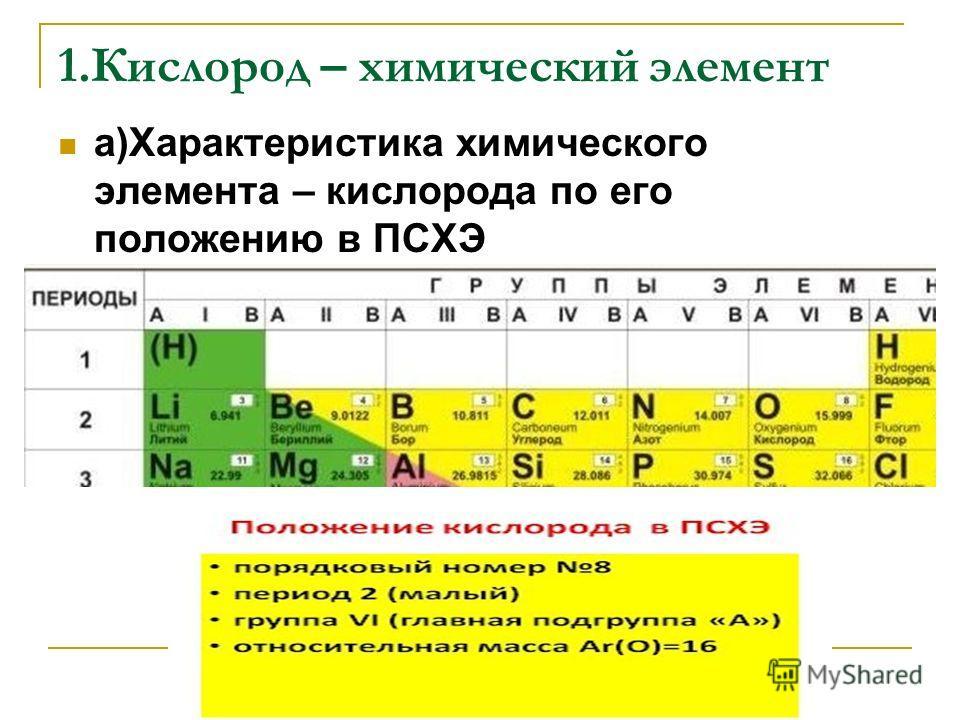 Урок химические элементы 8 класс