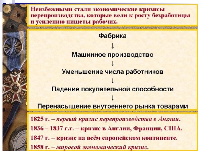 Индустриальные страны во второй половине 19 начале 20 века презентация