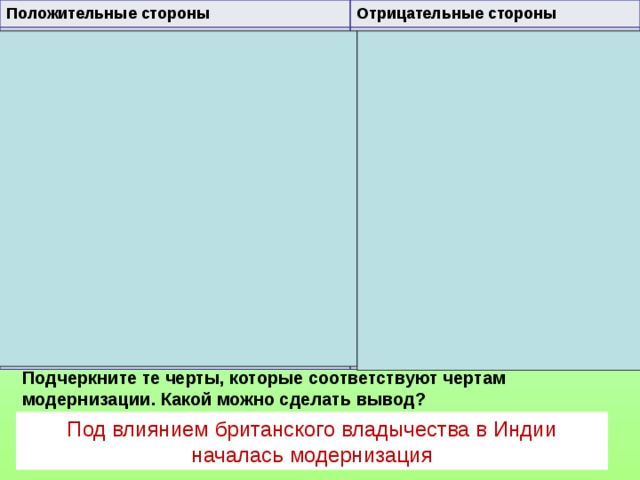 Положительные стороны Отрицательные стороны Строительство фабрик и ж/д; Расширение доступа индийцев к высшему образованию, военной и государственной службе; Ограничение продолжительности рабочего дня до 12 часов; Запрещение труда детей до 9 лет; Сокращение рабочего дня детей до 14 лет 7-мью часами; Создание ИНК Управление Индией осталось в руках Англии; Тяжелое положение трудящихся; Важные государственные посты занимали англичане. Подчеркните те черты, которые соответствуют чертам модернизации. Какой можно сделать вывод? Под влиянием британского владычества в Индии началась модернизация  